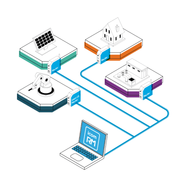 icom Router Management (iRM) – Håll dina routrar uppdaterade och säkra!